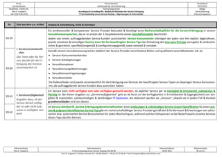 Firma
servicEvolution
Themenbereich
Leitkonzept der Servicialisierung
Druckdatum
18.09.2022
Bearbeiter, Telefon-Nr.
Paul G. Huppertz
+49-1520-9 84 59 62
Thema/Gegenstand
Grundlagen & Grundbegriffe, Modelle & Methoden der Service-Erbringung
IT-Servicekatalog versus Service-Katalog – Abgrenzungen & Unterschiede
Ablage
Servicialisierung
Diskussionspapiere
Dokumentautor
Paul G. Huppertz
Dokumentname
IT-Servicekatalog versus Service-Katalog V01.04.00
Dokumentdatum
18.09.2022
Dokumentseite
20 von 61
Paul G. Huppertz ▪ Schöne Aussicht 41 ▪ 65396 Walluf ▪ +49-61 23-74 04 16 ▪ Paul.G.Huppertz@servicEvolution.com
Nr. Zitat aus dem o.a. Artikel Analyse & Aufarbeitung, Kritik & Korrektur
03.59
• Serviceverantwortli-
cher
Das Team oder die Per-
son, das/die für die Er-
bringung des Services
verantwortlich ist
Ein professioneller & kompetenter Service Provider bekundet & bestätigt seine Rechenschaftspflicht für die Service-Erbringung in seinem
Servuktionsversprechen, das er im ersten der 3 Hauptelemente seines Geschäftsmodells beschreibt:
Jedem von einem auftraggebenden Service-Kunden autorisierten Service-Konsumenten erbringen wir jeden von ihm explizit abgerufenen,
jeweils einzelnen & einmaligen Service eines für ihn beauftragten Service-Typs bei Einhaltung des Uno-actu-Prinzips verzugslos & verlässlich,
sicher & geschützt, spezifikationsgemäß & konfigurierungsgemäß sowie rationell & rentabel.
03.60
Gemäß seinem Servuktionsversprechen etabliert der Service Provider verschiedene Rollen und qualifiziert seine Mitarbeiter z.B. als
• Service-Konsumentenberater
• Service-Katalogmanager
• Servuktionsplaner
• Servuktionsangebotsmanager
• Servuktionsvertragsmanager
• Servuktionsleiter
Die Rolleninhaber sind jeweils verantwortlich für die Erbringung von Services der beauftragten Service-Typen an diejenigen Service-Konsumen-
ten, die auftraggebende Service-Kunden dazu autorisiert haben.
03.61 • Serviceverfügbarkeit
Angaben dazu, ob der
Service derzeit verfüg-
bar ist oder nicht bzw.
wann er verfügbar sein
wird
Ein Service kann nicht verfügbar sein oder verfügbar gemacht werden, da jeglicher Service per se intangibel & immateriell, substanzlos &
flüchtig ist. Bei diesen Angaben zur „Serviceverfügbarkeit“ geht es de facto um die Verfügbarkeit (= Erreichbarkeit & Zugänglichkeit) von tan-
giblen & materiellen, substanzhaltigen & beständigen IT-Systemen, die deklariert werden als „Services“, obwohl sie in jedem Fall & Kontext
grundverschieden sind von diesen.
03.62
Im Service-Attribut 05 ‚Service-Erbringungsbereitschaftszeiten‘ einer eindeutigen & vollständigen Service-(Level-)Spezifikation für einen prä-
zise & prägnant identifizierten Service-Typ gibt ein rechenschaftsfähiger Service Provider gemäß den Erfordernissen & Erwartungen von adres-
sierten bzw. autorisierten Service-Konsumenten für jeden Wochentag an, während welcher Zeitspannen sie bei Bedarf jeweils einzelne Services
dieses Typs abrufen können.
 