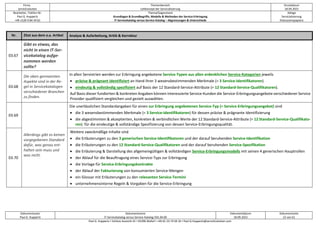 Firma
servicEvolution
Themenbereich
Leitkonzept der Servicialisierung
Druckdatum
18.09.2022
Bearbeiter, Telefon-Nr.
Paul G. Huppertz
+49-1520-9 84 59 62
Thema/Gegenstand
Grundlagen & Grundbegriffe, Modelle & Methoden der Service-Erbringung
IT-Servicekatalog versus Service-Katalog – Abgrenzungen & Unterschiede
Ablage
Servicialisierung
Diskussionspapiere
Dokumentautor
Paul G. Huppertz
Dokumentname
IT-Servicekatalog versus Service-Katalog V01.04.00
Dokumentdatum
18.09.2022
Dokumentseite
22 von 61
Paul G. Huppertz ▪ Schöne Aussicht 41 ▪ 65396 Walluf ▪ +49-61 23-74 04 16 ▪ Paul.G.Huppertz@servicEvolution.com
Nr. Zitat aus dem o.a. Artikel Analyse & Aufarbeitung, Kritik & Korrektur
03.67
Gibt es etwas, das
nicht in einen IT-Ser-
vicekatalog aufge-
nommen werden
sollte?
03.68
Die oben gennannten
Aspekte sind in der Re-
gel in Servicekatalogen
verschiedener Branchen
zu finden.
In allen Servistrien werden zur Erbringung angebotene Service-Typen aus allen erdenklichen Service-Kategorien jeweils
• präzise & prägnant identifiziert an Hand ihrer 3 wesensbestimmenden Merkmale (= 3 Service-Identifikatoren)
• eindeutig & vollständig spezifiziert auf Basis der 12 Standard-Service-Attribute (= 12 Standard-Service-Qualifikatoren).
Auf Basis dieser fundierten & konkreten Angaben können interessierte Service-Kunden die Service-Erbringungsangebote verschiedener Service
Provider qualifiziert vergleichen und gezielt auswählen.
03.69
Allerdings gibt es keinen
vorgegebenen Standard
dafür, was genau ent-
halten sein muss und
was nicht.
Die unerlässlichen Standardangaben für einen zur Erbringung angebotenen Service-Typ (= Service-Erbringungsangebot) sind
• die 3 wesensbestimmenden Merkmale (= 3 Service-Identifikatoren) für dessen präzise & prägnante Identifizierung
• die abgestimmten & akzeptierten, konkreten & verbindlichen Werte der 12 Standard-Service-Attribute (= 12 Standard-Service-Qualifikato-
ren) für die eindeutige & vollständige Spezifizierung von dessen Service-Erbringungsqualität.
03.70
Weitere zweckmäßige Inhalte sind
• die Erläuterungen zu den 3 generischen Service-Identifikatoren und der darauf beruhenden Service-Identifikation
• die Erläuterungen zu den 12 Standard-Service-Qualifikatoren und der darauf beruhenden Service-Spezifikation
• die Erläuterung & Darstellung des allgemeingültigen & vollständigen Service-Erbringungsmodells mit seinen 4 generischen Hauptrollen
• der Ablauf für die Beauftragung eines Service-Typs zur Erbringung
• die Vorlage für Service-Erbringungskontrakte
• der Ablauf der Fakturierung von konsumierten Service-Mengen
• ein Glossar mit Erläuterungen zu den relevanten Service-Termini
• unternehmensinterne Regeln & Vorgaben für die Service-Erbringung
 
