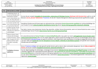 Firma
servicEvolution
Themenbereich
Leitkonzept der Servicialisierung
Druckdatum
18.09.2022
Bearbeiter, Telefon-Nr.
Paul G. Huppertz
+49-1520-9 84 59 62
Thema/Gegenstand
Grundlagen & Grundbegriffe, Modelle & Methoden der Service-Erbringung
IT-Servicekatalog versus Service-Katalog – Abgrenzungen & Unterschiede
Ablage
Servicialisierung
Diskussionspapiere
Dokumentautor
Paul G. Huppertz
Dokumentname
IT-Servicekatalog versus Service-Katalog V01.04.00
Dokumentdatum
18.09.2022
Dokumentseite
27 von 61
Paul G. Huppertz ▪ Schöne Aussicht 41 ▪ 65396 Walluf ▪ +49-61 23-74 04 16 ▪ Paul.G.Huppertz@servicEvolution.com
Nr. Zitat aus dem o.a. Artikel Analyse & Aufarbeitung, Kritik & Korrektur
03.93
Unabhängig davon, ob
es sich um Kunden oder
Mitarbeiter handelt –
wenn Unternehmen wis-
sen, wer diese Benutzer
sind und welche Services
sie nutzen werden, kön-
nen sie die Grenzen (die
so genannten Berechti-
gungen) auf der Grund-
lage von Rechten und
Erfordernisse definieren
und festlegen
Da man die per se jeweils intangiblen & immateriellen, substanzlosen & flüchtigen Services überhaupt nicht benutzen kann, geht es um die
Benutzer von als „Services“ deklarierten IT-Systemen, für die die IT-(System Management-)Abteilung entsprechende Zugriffsrechte vergibt.
03.94
Gemäß den Erfordernissen & Erwartungen von adressierten bzw. autorisierten Service-Konsumenten spezifiziert ein rechenschaftsfähiger Ser-
vice Provider für einen präzise & prägnant identifizierten Service-Typ dessen Service-Erbringungsqualität eindeutig & vollständig.
03.95
Das Recht, Services eines bestimmten Service-Typs abzurufen, erhalten Service-Konsumenten, wenn ein Service-Kunde bei einem rechen-
schaftspflichtigen Service Provider diesen Service-Typ für sie zur Erbringung beauftragt.
03.96
Ebenso müssen Unter-
nehmen klar festlegen,
welche Personen, Teams
oder Gruppen für die Er-
füllung welcher Anfor-
derungen zuständig
sind.
Ein unternehmensinterner Service Provider ist rechenschaftspflichtig dafür, dass jedem von einem auftraggebenden Service-Kunden autori-
sierten Service-Konsumenten jeder von ihm explizit abgerufene, jeweils einzelne & einmalige Service eines für ihn beauftragten Service-Typs
bei Einhaltung des Uno-actu-Prinzips verzugslos & verlässlich, sicher & geschützt sowie spezifikations- & konfigurierungsgemäß erbracht wird,
und zwar indem der Zustand des von ihm übergebenen Service-Objekts vollständig & abschließend geändert wird gemäß seinen aktuellen
Erfordernissen & Erwartungen.
03.97
Verfügbare Services
definieren
Da nur IT-Systeme verfügbar sein oder gemacht werden können, geht es darum, diese voneinander abzugrenzen. Das ist völlig unmöglich für
Services, da sie per se jeweils intangibel & immateriell, substanzlos & flüchtig sind.
03.98
Aus der allgemeingültigen & vollständigen, eindeutigen & konsistenten Definition für den elementaren Grundbegriff ‚Service‘ wurden nach-
vollziehbar abgeleitet die 3 wesensbestimmenden Merkmale (= die 3 generischen & universell anwendbaren, notwendigen & hinreichenden
Service-Identifikatoren), an Hand derer jeder zur Erbringung angebotene bzw. erforderliche Service-Typ präzise & prägnant identifiziert wird
aus der Sicht & Wahrnehmung von adressierten bzw. autorisierten Service-Konsumenten in Verantwortungsbereichen interessierten bzw.
registrierten Service-Kunden.
 