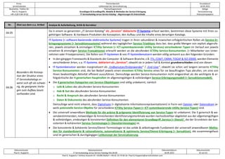 Firma
servicEvolution
Themenbereich
Leitkonzept der Servicialisierung
Druckdatum
18.09.2022
Bearbeiter, Telefon-Nr.
Paul G. Huppertz
+49-1520-9 84 59 62
Thema/Gegenstand
Grundlagen & Grundbegriffe, Modelle & Methoden der Service-Erbringung
IT-Servicekatalog versus Service-Katalog – Abgrenzungen & Unterschiede
Ablage
Servicialisierung
Diskussionspapiere
Dokumentautor
Paul G. Huppertz
Dokumentname
IT-Servicekatalog versus Service-Katalog V01.04.00
Dokumentdatum
18.09.2022
Dokumentseite
32 von 61
Paul G. Huppertz ▪ Schöne Aussicht 41 ▪ 65396 Walluf ▪ +49-61 23-74 04 16 ▪ Paul.G.Huppertz@servicEvolution.com
Nr. Zitat aus dem o.a. Artikel Analyse & Aufarbeitung, Kritik & Korrektur
04.05
Besonders die Konzep-
tion der Struktur eines
IT-Servicekatalogs er-
weist sich oft als schwie-
rig, da geeignete Vorla-
gen zum Aufbau kaum
vorhanden sind.
Da in einem so genannten „IT-Service-Katalog“ als „Services“ deklarierte IT-Systeme erfasst werden, bestimmen diese Systeme mit ihren zu-
gehörigen Software- & Hardware-Produkten die Konzeption, den Aufbau und die Inhalte eines derartigen Katalogs.
04.06
IT-Systeme (= software-basierende elektronische Systeme) tragen in ihren sekundären & inzwischen erfolgskritischen Rollen als Service-Er-
bringungssysteme (= Servuktionssysteme) während des tagtäglichen Service-Triathlons dazu bei, dass große Mengen von explizit abgerufe-
nen, jeweils einzelnen & einmaligen ICTility Services (= ICT-systembasierende Utility Services) verschiedener Typen im Verlauf von jeweils
einzelnen & einmaligen Service-Transaktionen erbracht werden an die abrufenden ICTility Service-Konsumenten. (= Mitarbeiter von Unter-
nehmen oder Privatpersonen). Die Rollen von IT-Systemen & von IT-Systembenutzern werden völlig verkannt aus den folgenden Gründen:
• In den gängigen Frameworks & Standards der Computer- & Software-Branche, z.B. ITIL, CObIT, CMMI, TOGAF & ISO 20000, werden Elemente
verschiedener Arten, v.a. IT-Systeme, deklariert als „Services“, obwohl sie in jedem Fall & Kontext grundverschieden sind von diesen
• IT-Systembenutzer werden marginalisiert als „Endbenutzer/Endanwender“ / „End User“, obwohl sie schon seit langem versierte ICTility
Service-Konsumenten sind, die bei Bedarf jeweils einen einzelnen ICTility Service eines für sie beauftragten Typs abrufen, um eine von
ihnen beabsichtigte Aktivität effizient auszuführen. Demzufolge werden Service-Konsumenten nicht eingeordnet als die wichtigste & er-
folgskritische der 4 generischen Hauptrollen im allgemeingültigen & vollständigen Service-Erbringungsmodell (= Servuktionsmodell).
• Die 4 generischen Kategorien von Service-Objekttypen sind völlig unbekannt, nämlich
o Leib & Leben des abrufenden Service-Konsumenten
o Hab & Gut des abrufenden Service-Konsumenten
o Recht & Anspruch des abrufenden Service-Konsumenten
o Daten & Dokumente des abrufenden Service-Konsumenten.
Demzufolge wird nicht erkannt, dass Digitalisate (= digitalisierte Informationsrepräsentationen) in Form von Dateien oder Datensätzen je-
weils potenzielle Service-Objekte für verschiedene ICTility Service-Typen (= ICT-systembasierende Utility Service-Typen) sind.
• Die universell anwendbare Methode für die präzise & prägnante Identifizierung von Service-Typen ist unbekannt. Die 3 generisch & we-
sensbestimmenden, notwendigen & hinreichenden Identifizierungsmerkmale wurden nachvollziehbar abgeleitet aus der allgemeingültigen
& vollständigen, eindeutigen & konsistenten Definition für den elementaren Grundbegriff ‚Service (= Dienst)‘, die der Grundstein der kon-
sistenten & kohärenten Service-Terminologie (= Dienstterminologie) ist.
• Die konsistente & kohärente Service/Dienst-Terminologie ist das solide & selbsttragende Fundament der universell anwendbaren Metho-
den für standardisierte & rationalisierte, automatisierte & optimierte Service/Dienst-Erbringung (= Servuktion), die zusammengefasst
sind im generischen & durchgängigen Leitkonzept der Servicialisierung.
 