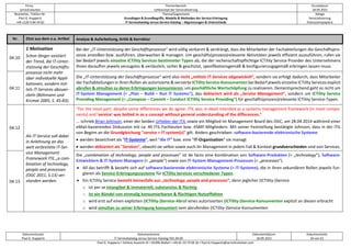 Firma
servicEvolution
Themenbereich
Leitkonzept der Servicialisierung
Druckdatum
18.09.2022
Bearbeiter, Telefon-Nr.
Paul G. Huppertz
+49-1520-9 84 59 62
Thema/Gegenstand
Grundlagen & Grundbegriffe, Modelle & Methoden der Service-Erbringung
IT-Servicekatalog versus Service-Katalog – Abgrenzungen & Unterschiede
Ablage
Servicialisierung
Diskussionspapiere
Dokumentautor
Paul G. Huppertz
Dokumentname
IT-Servicekatalog versus Service-Katalog V01.04.00
Dokumentdatum
18.09.2022
Dokumentseite
34 von 61
Paul G. Huppertz ▪ Schöne Aussicht 41 ▪ 65396 Walluf ▪ +49-61 23-74 04 16 ▪ Paul.G.Huppertz@servicEvolution.com
Nr. Zitat aus dem o.a. Artikel Analyse & Aufarbeitung, Kritik & Korrektur
04.10
1 Motivation
Schon länger existiert
der Trend, die IT-Unter-
stützung der Geschäfts-
prozesse nicht mehr
über individuelle Appli-
kationen, sondern mit-
tels IT-Services abzuwi-
ckeln (Böhmann und
Krcmar 2005, S. 45-83).
Bei der „IT-Unterstützung der Geschäftsprozesse“ wird völlig verkannt & verdrängt, dass die Mitarbeiter der Fachabteilungen die Geschäftspro-
zesse anstoßen bzw. ausführen, überwachen & managen. Um geschäfts(prozess)relevante Aktivitäten jeweils effizient auszuführen, rufen sie
bei Bedarf jeweils einzelne ICTility Services bestimmter Typen ab, die der rechenschaftspflichtige ICTility Service Provider des Unternehmens
ihnen daraufhin jeweils verzugslos & verlässlich, sicher & geschützt, spezifikationsgemäß & konfigurierungsgemäß erbringen lassen muss.
04.11
Die „IT-Unterstützung der Geschäftsprozesse“ wird also nicht „mittels IT-Services abgewickelt“, sondern sie erfolgt dadurch, dass Mitarbeiter
der Fachabteilungen in ihren Rollen als autorisierte & versierte ICTility Service-Konsumenten bei Bedarf jeweils einzelne ICTility Services explizit
abrufen & simultan zu deren Erbringungen konsumieren, um geschäftliche Wertschöpfung zu realisieren. Dementsprechend geht es nicht um
IT-System Management (= „Plan – Build – Run IT Systems“), das deklariert wird als „Service Management“, sondern um ICTility Service
Providing Management (= „Compose – Commit – Conduct ICTility Service Providing“) für geschäfts(prozess)relevante ICTility Service-Typen.
04.12
Als IT-Service soll dabei
in Anlehnung an das
weit verbreitete IT-Ser-
vice Management
Framework ITIL „a com-
bination of technology,
people and processes
(OGC 2011, S.13) ver-
standen werden.
"For the most part, despite some differences we do agree: ITIL was in-deed intended as a systems management framework (in most compo-
nents) and 'service' was bolted in as a concept without general understanding of the differences."
... schrieb Brian Johnson, einer der beiden Urheber der ITIL sowie ein Mitglied im Management Board des OGC, am 28.04.2014 während einer
eMail-basierenden Diskussion mit ca. 40 ITIL-Fachleuten bzw. itSMF-Mitgliedern. Mit seiner Feststellung bestätigte Johnson, dass in der ITIL
von Beginn an die Grundgleichung "service = IT system(s)" gilt. Anders geschrieben: software-basierende elektronische Systeme
• werden bezeichnet als "IT-Systeme", weil "die IT" bzw. eine "IT-Organisation" sie managt
• werden deklariert als "Services", obwohl sie selbst sowie auch ihr Management in jedem Fall & Kontext grundverschieden sind von Services.
04.13
Die „combination of technology, people and processes” ist de facto eine Kombination von Software-Produkten (= „technology“), Software-
Entwicklern & IT-System Managern (= „people“) sowie von IT-System Management-Prozessen (= „processes“).
• All das betrifft & bezieht sich auf software-basierende elektronische Systeme (= IT-Systeme), die in ihren sekundären Rollen jeweils fun-
gieren als Service-Erbringungssysteme für ICTility Services verschiedener Typen.
• Ein ICTility Service besteht keinesfalls aus „technology, people and processes“, denn jeglicher (ICTility-)Service
o ist per se intangibel & immateriell, substanzlos & flüchtig
o ist ein Bündel von einmalig konsumierbaren & flüchtigen Nutzeffekten
o wird erst auf einen expliziten (ICTility-)Service-Abruf eines autorisierten (ICTility-)Service-Konsumenten explizit an diesen erbracht
o wird simultan zu seiner Erbringung konsumiert vom abrufenden (ICTility-)Service-Konsumenten
 