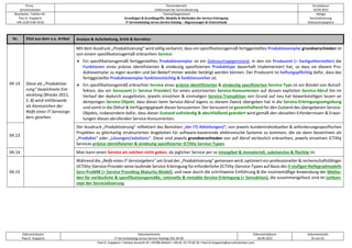 Firma
servicEvolution
Themenbereich
Leitkonzept der Servicialisierung
Druckdatum
18.09.2022
Bearbeiter, Telefon-Nr.
Paul G. Huppertz
+49-1520-9 84 59 62
Thema/Gegenstand
Grundlagen & Grundbegriffe, Modelle & Methoden der Service-Erbringung
IT-Servicekatalog versus Service-Katalog – Abgrenzungen & Unterschiede
Ablage
Servicialisierung
Diskussionspapiere
Dokumentautor
Paul G. Huppertz
Dokumentname
IT-Servicekatalog versus Service-Katalog V01.04.00
Dokumentdatum
18.09.2022
Dokumentseite
35 von 61
Paul G. Huppertz ▪ Schöne Aussicht 41 ▪ 65396 Walluf ▪ +49-61 23-74 04 16 ▪ Paul.G.Huppertz@servicEvolution.com
Nr. Zitat aus dem o.a. Artikel Analyse & Aufarbeitung, Kritik & Korrektur
04.14 Diese als „Produktisie-
rung“ bezeichnete Ent-
wicklung (Brocke 2011,
S. 8) wird mittlerweile
als Kennzeichen der
Reife eines IT-Servicege-
bers gesehen.
Mit dem Ausdruck „Produktisierung“ wird völlig verkannt, dass ein spezifikationsgemäß fertiggestelltes Produktexemplar grundverschieden ist
von einem spezifikationsgemäß erbrachten Service:
• Ein spezifikationsgemäß fertiggestelltes Produktexemplar ist ein Gebrauchsgegenstand, in den ein Produzent (= Sachguthersteller) die
Funktionen eines präzise identifizierten & eindeutig spezifizierten Produkttyps dauerhaft implementiert hat, so dass sie diesem Pro-
duktexemplar zu eigen wurden und bei Bedarf immer wieder betätigt werden können. Der Produzent ist haftungspflichtig dafür, dass das
fertiggestellte Produktexemplar funktionstüchtig & funktionssicher ist.
• Ein spezifikationsgemäß erbrachter Service eines präzise identifizierten & eindeutig spezifizierten Service-Typs ist ein Bündel von Nutzef-
fekten, das ein Servuzent (= Service Provider) für einen autorisierten Service-Konsumenten auf dessen expliziten Service-Abruf hin im
Verlauf der dadurch ausgelösten, jeweils einzelnen & einmaligen Service-Transaktion von Grund auf neu hat bewerkstelligen lassen an
demjenigen Service-Objekt, dass dieser beim Service-Abruf eigens zu diesem Zweck übergeben hat in die Service-Erbringungsumgebung
und somit in die Obhut & Verfügungsgewalt dieses Servuzenten. Der Servuzent ist gesamthaftend für den Zustand des übergebenen Service-
Objekts, insbesondere dafür, dass dieser Zustand vollständig & abschließend geändert wird gemäß den aktuellen Erfordernissen & Erwar-
tungen dieses abrufenden Service-Konsumenten.
04.13
Der Ausdruck „Produktisierung“ reflektiert das Bemühen „der IT(-Abteilungen)“, von jeweils kundenindividuellen & anforderungsspezifischen
Projekten zu gleichartig strukturierten Angeboten für software-basierende elektronische Systeme zu kommen, die sie dann bezeichnen als
„Produkte“ oder „Lösungen/solutions“. Diese sind jeweils grundverschieden von auf Abruf verlässlich erbrachten, jeweils einzelnen ICTility
Services präzise identifizierter & eindeutig spezifizierter ICTility Service-Typen.
04.14 Man kann einen Service als solchen nicht geben, da jeglicher Service per se intangibel & immateriell, substanzlos & flüchtig ist.
04.15
Während die „Reife eines IT-Servicegebers“ am Grad der „Produktisierung“ gemessen wird, optimiert ein professioneller & rechenschaftsfähiger
(ICTility-)Service Provider seine laufende Service-Erbringung für erforderliche (ICTility-)Service-Typen auf Basis des 5-stufigen Reifegradmodells
Serv-ProMM (= Service Providing Maturity Model), und zwar durch die schrittweise Einführung & die routinemäßige Anwendung der Metho-
den für verlässliche & spezifikationsgemäße, rationelle & rentable Service-Erbringung (= Servuktion), die zusammengefasst sind im Leitkon-
zept der Servicialisierung
 