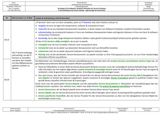 Firma
servicEvolution
Themenbereich
Leitkonzept der Servicialisierung
Druckdatum
18.09.2022
Bearbeiter, Telefon-Nr.
Paul G. Huppertz
+49-1520-9 84 59 62
Thema/Gegenstand
Grundlagen & Grundbegriffe, Modelle & Methoden der Service-Erbringung
IT-Servicekatalog versus Service-Katalog – Abgrenzungen & Unterschiede
Ablage
Servicialisierung
Diskussionspapiere
Dokumentautor
Paul G. Huppertz
Dokumentname
IT-Servicekatalog versus Service-Katalog V01.04.00
Dokumentdatum
18.09.2022
Dokumentseite
37 von 61
Paul G. Huppertz ▪ Schöne Aussicht 41 ▪ 65396 Walluf ▪ +49-61 23-74 04 16 ▪ Paul.G.Huppertz@servicEvolution.com
Nr. Zitat aus dem o.a. Artikel Analyse & Aufarbeitung, Kritik & Korrektur
04.23
Die IT-Service-Kataloge
sind wichtig, um die IT-
Services zu verwalten
und diese den modula-
ren Geschäftsprozessen
optimal zuordnen zu
können.
„IT-Services“ kann man nur dann verwalten, wenn es IT-Systeme sind, denn letztere sind per se
• tangibel, da man sie lagern & transportieren, anfassen & manipulieren kann
• materiell, da sie aus Hardware-Komponenten bestehen, in denen Kopien von Software-Produkten installiert & betrieben werden
• substanzhaltig, da sie physische Substanz in Form von Hardware-Komponenten haben und logische Substanz in Form von hard- & software-
immanenten Funktionen
• beständig, da sie über lange Zeitspannen bestehen bleiben sowie gezielt funktionstüchtig & funktionssicher gehalten werden.
All das ist für Services völlig unmöglich, da sie per se jeweils
• intangibel sind, da man sie weder anfassen noch manipulieren kann
• immateriell sind, da sie weder aus physischen Komponenten noch aus Rohstoffen bestehen
• substanzlos sind, da sie weder physische Substanz noch logische Substanz haben
• flüchtig sind, da die abrufenden Service-Konsumenten sie jeweils simultan zu ihrer Erbringung konsumieren, um von ihnen beabsichtigte
Aktivitäten effizient auszuführen.
04.24
Die Mitarbeiter von Fachabteilungen initiieren Geschäftsprozesse und rufen dann oft einzelne Services verschiedener Service-Typen ab, um
geschäftsprozessrelevante Aktivitäten jeweils effizient auszuführen.
• Damit ein Mitarbeiter in seiner Rolle als Service-Konsument letzteres tun kann, muss der zuständige & rechenschaftspflichtige Service Pro-
vider ihm jeden von ihm explizit abgerufenen, jeweils einzelnen & einmaligen Service eines für ihn beauftragten Service-Typs verzugslos &
verlässlich, sicher & geschützt sowie spezifikations- & konfigurierungsgemäß erbringen lassen.
• Das setzt voraus, dass der Service Provider den Zustand des von diesem Service-Konsumenten bei einem Service-Abruf übergebenen Ser-
vice-Objekts im Verlauf der dadurch ausgelösten, jeweils einzelnen & einmaligen Service-Transaktion gezielt & qualifiziert ändern lässt
gemäß dessen aktuellen Erfordernissen & Erwartungen.
Somit muss man die potenziellen Service-Objekte und die potenziellen Service-Konsumenten (= Mitarbeiter der Fachabteilungen) den Ge-
schäftsprozessen zuordnen. Das realisiert man, indem man jeden Service-Typ präzise & prägnant identifiziert an Hand von
1. Service-Konsument, der bei Bedarf jeweils einen einzelnen Service dieses Service-Typs abruft
2. Service-Objekt, das ein Service-Konsument bei einem Service-Abruf übergibt, damit dessen Zustand gezielt & qualifiziert geändert wird
3. Service-spezifischer Nutzeffekt, den der Service Provider für den Service-Konsumenten an dem von ihm übergebenen Service-Objekt be-
werkstelligen lassen muss
 