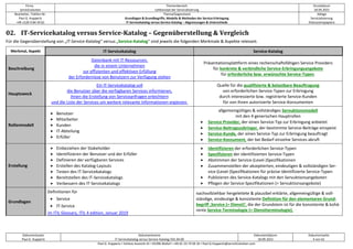 Firma
servicEvolution
Themenbereich
Leitkonzept der Servicialisierung
Druckdatum
18.09.2022
Bearbeiter, Telefon-Nr.
Paul G. Huppertz
+49-1520-9 84 59 62
Thema/Gegenstand
Grundlagen & Grundbegriffe, Modelle & Methoden der Service-Erbringung
IT-Servicekatalog versus Service-Katalog – Abgrenzungen & Unterschiede
Ablage
Servicialisierung
Diskussionspapiere
Dokumentautor
Paul G. Huppertz
Dokumentname
IT-Servicekatalog versus Service-Katalog V01.04.00
Dokumentdatum
18.09.2022
Dokumentseite
4 von 61
Paul G. Huppertz ▪ Schöne Aussicht 41 ▪ 65396 Walluf ▪ +49-61 23-74 04 16 ▪ Paul.G.Huppertz@servicEvolution.com
02. IT-Servicekatalog versus Service-Katalog – Gegenüberstellung & Vergleich
Für die Gegenüberstellung von „IT-Service-Katalog“ versus „Service-Katalog“ sind jeweils die folgenden Merkmale & Aspekte relevant.
Merkmal, Aspekt IT-Servicekatalog Service-Katalog
Beschreibung
Datenbank mit IT-Ressourcen,
die in einem Unternehmen
zur effizienten und effektiven Erfüllung
der Erfordernisse von Benutzern zur Verfügung stehen
Präsentationsplattform eines rechenschaftsfähigen Service Providers
für konkrete & verbindliche Service-Erbringungsangebote
für erforderliche bzw. erwünschte Service-Typen.
Hauptzweck
Ein IT-Servicekatalog soll
die Benutzer über die verfügbaren Services informieren,
ihnen die Erstellung von Serviceanfragen erleichtern
und die Liste der Services um weitere relevante Informationen ergänzen.
Quelle für die qualifizierte & belastbare Beauftragung
von erforderlichen Service-Typen zur Erbringung
durch interessierte bzw. registrierte Service-Kunden
für von ihnen autorisierte Service-Konsumenten
Rollenmodell
• Benutzer
• Mitarbeiter
• Kunden
• IT-Abteilung
• Erfüller
allgemeingültiges & vollständiges Servuktionsmodell
mit den 4 generischen Hauptrollen
• Service Provider, der einen Service-Typ zur Erbringung anbietet
• Service-Beitragszubringer, der bestimmte Service-Beiträge einspeist
• Service-Kunde, der einen Service-Typ zur Erbringung beauftragt
• Service-Konsument, der bei Bedarf einzelne Services abruft
Erstellung
• Einbeziehen der Stakeholder
• Identifizieren der Benutzer und der Erfüller
• Definieren der verfügbaren Services
• Erstellen des Katalog-Layouts
• Testen des IT-Servicekatalogs
• Bereitstellen des IT-Servicekatalogs
• Verbessern des IT-Servicekatalogs
• Identifizieren der erforderlichen Service-Typen
• Spezifizieren der identifizierten Service-Typen
• Abstimmen der Service-(Level-)Spezifikationen
• Zusammenstellen der akzeptierten, eindeutigen & vollständigen Ser-
vice-(Level-)Spezifikationen für präzise identifizierte Service-Typen
• Publizieren des Service-Katalogs mit den Servuktionsangeboten
• Pflegen der Service-Spezifikationen (= Servuktionsangebote)
Grundlagen
Definitionen für
• Service
• IT-Service
im ITIL Glossary, ITIL 4 edition, Januar 2019
nachvollziehbar hergeleitete & plausibel erklärte, allgemeingültige & voll-
ständige, eindeutige & konsistente Definition für den elementaren Grund-
begriff ‚Service (= Dienst)‘, die der Grundstein ist für die konsistente & kohä-
rente Service-Terminologie (= Dienstterminologie).
 