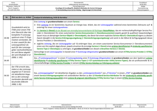 Firma
servicEvolution
Themenbereich
Leitkonzept der Servicialisierung
Druckdatum
18.09.2022
Bearbeiter, Telefon-Nr.
Paul G. Huppertz
+49-1520-9 84 59 62
Thema/Gegenstand
Grundlagen & Grundbegriffe, Modelle & Methoden der Service-Erbringung
IT-Servicekatalog versus Service-Katalog – Abgrenzungen & Unterschiede
Ablage
Servicialisierung
Diskussionspapiere
Dokumentautor
Paul G. Huppertz
Dokumentname
IT-Servicekatalog versus Service-Katalog V01.04.00
Dokumentdatum
18.09.2022
Dokumentseite
43 von 61
Paul G. Huppertz ▪ Schöne Aussicht 41 ▪ 65396 Walluf ▪ +49-61 23-74 04 16 ▪ Paul.G.Huppertz@servicEvolution.com
Nr. Zitat aus dem o.a. Artikel Analyse & Aufarbeitung, Kritik & Korrektur
04.48
Grundsätzlich wird im
ITSM unter einem ITSK
eine Übersicht über das
komplette IT-Leistungs-
spektrum einer IT-Orga-
nisation verstanden, die
in einer sowohl für den
Leistungsnehmer als
auch für den Leistungs-
geber nachvollziehbaren
Art und Weise abgebil-
det wird (Rudolph et al
2008, S. 145).
Eine Leistung ist grundverschieden von einem Service:
• Eine Leistung ist ein bestimmtes Quantum an Energie bzw. Arbeit, das ein Leistungsgeber während eines bestimmten Zeitraums auf- &
einbringt für einen Leistungsnehmer.
• Ein Service (= Dienst) ist ein Bündel von einmalig konsumierbaren & flüchtigen Nutzeffekten, das ein rechenschaftspflichtiger Service Pro-
vider (= Dienstleister) für einen autorisierten Service-Konsumenten (= Dienstkonsumenten) jeweils gezielt & qualifiziert bewerkstelligen
lassen muss an demjenigen Service-Objekt (= Dienstobjekt), das dieser bei einem expliziten Service-Abruf (= Dienstabruf) eigens zu diesem
Zweck übergibt in die Service-Erbringungsumgebung (= Diensterbringungsumgebung) und somit in die Obhut & Verfügungsgewalt dieses
Service Providers (= Dienstleisters).
• Jegliche Leistung, die ein Leistungsgeber auf- & einbringen lässt, um einem autorisierten Service-Konsumenten (= Dienstkonsumenten)
einen von ihm explizit abgerufenen, jeweils einzelnen & einmalige Service (= Dienst) eines präzise identifizierten & eindeutig spezifizierten
Service-Typs (= Diensttyps) zu erbringen, ist grundverschieden von diesem erbrachten Service (= Dienst).
Demzufolge ist ein Leistungsgeber in Gestalt einer IT-(Leistungs-)Organisation grundverschieden von einem ICTility Service Provider (= ICTility
Dienstleister).
04.49
Das „IT-Leistungsspektrum“ in einem IT-Leistungskatalog einer IT-(Leistungs-)Organisation ist grundverschieden von dem Spektrum präzise
identifizierter & eindeutig spezifizierter ICTility Service-Typen (= ICT-systembasierender Utility Service-Typen), die ein professioneller & re-
chenschaftsfähiger ICTility Service Provider in seinem ICTility Service-Katalog zur Erbringung anbietet
04.50
Der ITSK erreicht dies,
indem er das Leistungs-
angebot an IT-Services
mit detaillierten Anga-
ben zu den Leistungs-
merkmalen darstellt und
beschreibt (Olbricht
2008, S. 85)
Das „Leistungsangebot“ mit detaillierten Angaben zu den „Leistungsmerkmalen“ von „IT-Services“ in einem „ITSK“ ist grundverschieden von
einem Service-Erbringungsangebot mit verbindlichen Werten zu den 12 Standard-Service-Attributen für die eindeutig & vollständig spezifi-
zierte Service-Erbringungsqualität eines präzise & prägnant identifizierten ICTility Service-Typs in einem ICTility Service-Katalog.
 