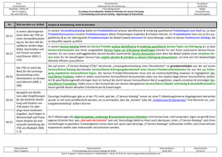 Firma
servicEvolution
Themenbereich
Leitkonzept der Servicialisierung
Druckdatum
18.09.2022
Bearbeiter, Telefon-Nr.
Paul G. Huppertz
+49-1520-9 84 59 62
Thema/Gegenstand
Grundlagen & Grundbegriffe, Modelle & Methoden der Service-Erbringung
IT-Servicekatalog versus Service-Katalog – Abgrenzungen & Unterschiede
Ablage
Servicialisierung
Diskussionspapiere
Dokumentautor
Paul G. Huppertz
Dokumentname
IT-Servicekatalog versus Service-Katalog V01.04.00
Dokumentdatum
18.09.2022
Dokumentseite
44 von 61
Paul G. Huppertz ▪ Schöne Aussicht 41 ▪ 65396 Walluf ▪ +49-61 23-74 04 16 ▪ Paul.G.Huppertz@servicEvolution.com
Nr. Zitat aus dem o.a. Artikel Analyse & Aufarbeitung, Kritik & Korrektur
04.51
In einem übertragenen
Sinne lehnt der ITSK an
einen Versandhauskata-
log an, bei dem alle be-
stellbaren Artikel abge-
bildet, beschrieben und
mit Preisen versehen
sind (Elsener 2005, S.
125).
In seinem Versandhauskatalog bietet ein Produktlieferant präzise identifizierte & eindeutig spezifizierte Produkttypen zum Kauf an, so dass
Produktinteressenten einzelne Produktexemplare dieser Produkttypen erwerben & erhalten können. Ein Produktkäufer kann ein an ihn aus-
geliefertes & an ihn übereignetes Produktexemplar bei Bedarf jeweils benutzen für seine Belange, indem er dessen Funktion/en betätigt, die
es daraufhin jeweils ausführt.
04.52
In seinem Service-Katalog bietet ein Service Provider präzise identifizierte & eindeutig spezifizierte Service-Typen zur Erbringung an, so dass
Service-Interessenten von ihnen ausgewählte Service-Typen zur Erbringung beauftragen können für von ihnen autorisierte Service-Konsu-
menten. Ein von einem auftraggebenden Service-Kunden autorisierter Service-Konsument kann dann bei Bedarf jeweils einen einzelnen Ser-
vice eines für ihn beauftragten Service-Typs explizit abrufen & simultan zu dessen Erbringung konsumieren, um eine von ihm beabsichtigte
Aktivität effizient auszuführen.
04.53
Der ITSK ist somit die
Basis für die Leistungs-
bereitstellung eines
Dienstleisters ist (Grawe
und Fähnrich 2008, S.
284)
Die auf einem „IT-Service-Katalog (ITSK)“ beruhende „Leistungsbereitstellung eines Dienstleisters“ ist grundverschieden von der auf einem
Service/Dienst-Katalog beruhenden Service/Dienst-Erbringungsbereitschaft eines Service Providers/Dienstleisters für von ihm zur Erbrin-
gung angebotene Service/Dienst-Typen. Der Service Provider/Dienstleister muss sich als rechenschaftsfähig erweisen im tagtäglichen Ser-
vice/Dienst-Triathlon, indem er jedem autorisierten Service/Dienst-Konsumenten jeden von ihm explizit abgerufenen Service/Dienst verläss-
lich & spezifikationsgemäß erbringen lässt im Verlauf der durch dessen Service/Dienst-Abruf ausgelösten, jeweils einzelnen & einmaligen Ser-
vice/Dienst-Transaktion. Dabei muss er den Zustand des von diesem übergebenen Service/Dienst-Objekts vollständig & abschließend ändern
lassen gemäß dessen aktuellen Erfordernissen & Erwartungen.
04.54
Bezüglich von Richtli-
nien oder Empfehlungen
für die konkrete Gestal-
tung und Struktur von
ITSK bietet ITIL aller-
dings keine konkreten
Angaben. Auch liegen in
Wissenschaft und Praxis
kaum Ansätze für eine
sinnvolle Gestaltung des
ITSK vor (Rudolph 2009,
S. 3).
Derartige Empfehlungen gibt es in der ITIL nicht, weil der „IT-Service-Katalog“ immer als reine IT-(Abteilungs)interne Angelegenheit betrachtet
wurde. Er soll nicht veröffentlicht werden, um zu vermeiden, dass die „Kunden“ oder die „Endbenutzer/Endanwender“ ihre Wünsche zur „Leis-
tungsbereitstellung“ äußern können.
04.55
Da IT-Abteilungen die allgemeingültige, eindeutige & konsistente Service-Definition nicht kennen bzw. nicht anwenden, legen sie gemäß ihren
eigenen Kriterien fest, was „(ein oder der) Service“ sein soll. Demzufolge bleibt es ihnen auch überlassen, einen „IT-Service-Katalog“ nach ihren
Vorstellungen zu gestalten. Schwierigkeiten treten dann auf, wenn zwei derartige „IT-Service-Kataloge“ aufeinander treffen, weil Unternehmen
kooperieren wollen oder miteinander verschmolzen werden.
 
