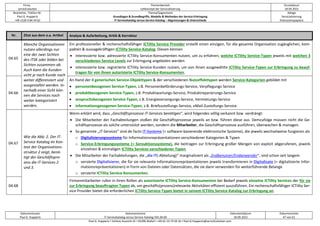 Firma
servicEvolution
Themenbereich
Leitkonzept der Servicialisierung
Druckdatum
18.09.2022
Bearbeiter, Telefon-Nr.
Paul G. Huppertz
+49-1520-9 84 59 62
Thema/Gegenstand
Grundlagen & Grundbegriffe, Modelle & Methoden der Service-Erbringung
IT-Servicekatalog versus Service-Katalog – Abgrenzungen & Unterschiede
Ablage
Servicialisierung
Diskussionspapiere
Dokumentautor
Paul G. Huppertz
Dokumentname
IT-Servicekatalog versus Service-Katalog V01.04.00
Dokumentdatum
18.09.2022
Dokumentseite
47 von 61
Paul G. Huppertz ▪ Schöne Aussicht 41 ▪ 65396 Walluf ▪ +49-61 23-74 04 16 ▪ Paul.G.Huppertz@servicEvolution.com
Nr. Zitat aus dem o.a. Artikel Analyse & Aufarbeitung, Kritik & Korrektur
04.65
Manche Organisationen
nutzen allerdings nur
eine der zwei Sichten
des ITSK oder bilden bei
Sichten zusammen ab.
Auch kann die Kunden-
sicht je nach Kunde noch
weiter differenziert und
ausgestaltet werden. In-
nerhalb einer Sicht kön-
nen die Services noch
weiter kategorisiert
werden.
Ein professioneller & rechenschaftsfähiger ICTility Service Provider erstellt einen einzigen, für die gesamte Organisation zugänglichen, kom-
pakten & aussagekräftigen ICTility Service-Katalog. Diesen können
• interessierte bzw. adressierte ICTility Service-Konsumenten nutzen, um zu erfahren, welche ICTility Service-Typen jeweils mit welchen 3
verschiedenen Service Levels zur Erbringung angeboten werden
• interessierte bzw. registrierte ICTility Service-Kunden nutzen, um von ihnen ausgewählte ICTility Service-Typen zur Erbringung zu beauf-
tragen für von ihnen autorisierte ICTility Service-Konsumenten.
04.66
An Hand der 4 generischen Service-Objekttypen & der verschiedenen Nutzeffekttypen werden Service-Kategorien gebildet mit
• personenbezogenen Service-Typen, z.B. Personenbeförderungs-Service, Verpflegungs-Service
• produktbezogenen Service-Typen, z.B. Produktwartungs-Service, Produktreparierungs-Service
• anspruchsbezogenen Service-Typen, z.B. Energieversorgungs-Service, Vermietungs-Service
• informationsgezogenen Service-Typen, z.B. Briefzustellungs-Service, eMail-Zustellungs-Service.
04.67
Wie die Abb. 2. Der IT-
Service Katalog im Kon-
text der Organisations-
struktur 2 zeigt, benö-
tigt der Geschäftspro-
zess die IT-Services 2
und 3.
Wenn erklärt wird, dass „Geschäftsprozesse IT-Services benötigen“, wird folgendes völlig verkannt bzw. verdrängt:
• Die Mitarbeiter der Fachabteilungen stoßen die Geschäftsprozesse jeweils an bzw. führen diese aus. Demzufolge müssen nicht die Ge-
schäftsprozesse als solche unterstützt werden, sondern die Mitarbeiter, die Geschäftsprozesse ausführen, überwachen & managen.
• So genannte „IT-Services“ sind de facto IT-Systeme (= software-basierende elektronische Systeme), die jeweils wechselweise fungieren als
o Digitalisierungssysteme für Informationsrepräsentationen verschiedener Kategorien & Typen
o Service-Erbringungssysteme (= Servuktionssysteme), die beitragen zur Erbringung großer Mengen von explizit abgerufenen, jeweils
einzelnen & einmaligen ICTility Services verschiedener Typen.
• Die Mitarbeiter der Fachabteilungen, die „die IT(-Abteilung)“ marginalisiert als „Endbenutzer/Endanwender“, sind schon seit langem
o versierte Digitalisierer, die für sie relevante Informationsrepräsentationen jeweils transformieren in Digitalisate (= digitalisierte Infor-
mationsrepräsentationen) in Form von Dateien oder Datensätzen, die sie dann verwenden für weiterführende Belange
o versierte ICTility Service-Konsumenten.
04.68
Firmenmitarbeiter rufen in ihren Rollen als autorisierte ICTility Service-Konsumenten bei Bedarf jeweils einzelne ICTility Services der für sie
zur Erbringung beauftragten Typen ab, um geschäfts(prozess)relevante Aktivitäten effizient auszuführen. Ein rechenschaftsfähiger ICTility Ser-
vice Provider bietet die erforderlichen ICTility Service-Typen bietet in seinem ICTility Service-Katalog zur Erbringung an.
 