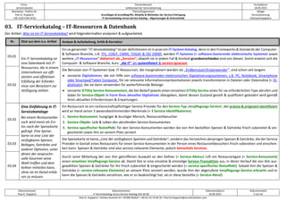 Firma
servicEvolution
Themenbereich
Leitkonzept der Servicialisierung
Druckdatum
18.09.2022
Bearbeiter, Telefon-Nr.
Paul G. Huppertz
+49-1520-9 84 59 62
Thema/Gegenstand
Grundlagen & Grundbegriffe, Modelle & Methoden der Service-Erbringung
IT-Servicekatalog versus Service-Katalog – Abgrenzungen & Unterschiede
Ablage
Servicialisierung
Diskussionspapiere
Dokumentautor
Paul G. Huppertz
Dokumentname
IT-Servicekatalog versus Service-Katalog V01.04.00
Dokumentdatum
18.09.2022
Dokumentseite
5 von 61
Paul G. Huppertz ▪ Schöne Aussicht 41 ▪ 65396 Walluf ▪ +49-61 23-74 04 16 ▪ Paul.G.Huppertz@servicEvolution.com
03. IT-Servicekatalog – IT-Ressourcen & Datenbank
Der Artikel ‚Was ist ein IT-Servicekatalog? wird folgendermaßen analysiert & aufgearbeitet.
Nr. Zitat aus dem o.a. Artikel Analyse & Aufarbeitung, Kritik & Korrektur
03.01
Ein IT-Servicekatalog ist
eine Datenbank mit IT-
Ressourcen, die in einem
Unternehmen zur effi-
zienten und effektiven
Erfüllung der Erforder-
nisse von Benutzern zur
Verfügung stehen.
Ein so genannter “IT-Servicekatalog“ ist per definitionem et in praxi ein IT-System-Katalog, denn in den Frameworks & Standards der Computer-
& Software-Branche, z.B. ITIL, CObIT, CMMI, TOGAF & ISO 20000, werden IT-Systeme (= software-basierende elektronische Systeme) sowie
weitere „IT-Ressourcen“ deklariert als „Services“, obwohl sie in jedem Fall & Kontext grundverschieden sind von diesen. Somit erweist sich die
Computer- & Software-Branche, kurz: „die IT“ als systemfixiert & service-ignorant.
03.02
Die Benutzer von IT-Systemen bzw. IT-Ressourcen, die marginalisiert werden als „Endbenutzer/Endanwender“, sind schon seit langem
• versierte Digitalisierer, die mit Hilfe von software-basierenden elektronischen Digitalisierungssystemen, z.B. PC, Notebook, Smartphone
oder Smartpad/Tablet Computer, für sie relevante Informationsrepräsentationen jeweils transformieren in Dateien oder Datensätze (= Di-
gitalisate), die sie dann verwenden für weiterführende Belange
• versierte ICTility Service-Konsumenten, die bei Bedarf jeweils einen einzelnen ICTility Service eines für sie erforderlichen Typs abrufen und
dabei ihr Service-Objekt in Form ihres aktuelles Digitalisats übergeben, damit dessen Zustand gezielt & qualifiziert geändert wird gemäß
ihren aktuellen Erfordernissen & Erwartungen.
03.02
Eine Einführung in IT-
Servicekataloge
Bei einem Restaurantbe-
such wird meist als Ers-
tes nach der Speisekarte
gefragt. Eine Speise-
karte ist eine Liste der
verfügbaren Speisen,
Beilagen, Getränke und
anderer Optionen, unter
denen der anspruchs-
volle Gourmet seine
Wahl treffen und dem
Kellner mitteilen kann,
ohne sie im Detail erklä-
ren zu müssen.
Ein Restaurant ist ein rechenschaftspflichtiger Service Provider für den Service-Typ ‚Verpflegungs-Service‘, der präzise & prägnant identifiziert
wird an Hand seiner 3 wesensbestimmenden Merkmale (= 3 Service-Identifikatoren):
1. Service-Konsument: hungriger & durstiger Mensch, Restaurantbesucher
2. Service-Objekt: Leib & Leben des abrufenden Service-Konsumenten
3. Service-spezifischer Nutzeffekt: für den Service-Konsumenten werden die von ihm bestellten Speisen & Getränke frisch zubereitet & ein-
geschenkt sowie ihm an seinem Platz serviert
03.03
Die Speisekarte ist keine „Liste der verfügbaren Speisten und Getränke“, sondern das Verzeichnis derjenigen Speisen & Getränke, die der Service
Provider in Gestalt eines Restaurants für einen Service-Konsumenten in der Person eines Restaurantbesuchers frisch zubereiten und einschen-
ken kann. Speisen & Getränke sind also service-relevante Elemente, jedoch keinesfalls Services.
03.04
Durch seine Mitteilung der von ihm getroffenen Auswahl an den Kellner (= Service-Akteur) ruft ein Restaurantgast (= Service-Konsument)
einen einzelnen Verpflegungs-Service ab. Damit löst er eine einzelne & einmalige Service-Transaktion aus, in deren Verlauf die von ihm aus-
gewählten Speisen & Getränke für ihn frisch zubereitet & eingeschenkt werden (= service-spezifischer Nutzeffekt). Sobald ihm die Speisen &
Getränke (= service-relevante Elemente) an seinem Platz serviert werden, wurde ihm der abgerufene Verpflegungs-Service erbracht und er
kann die Speisen & Getränke verzehren, wie er es beabsichtigt hat, als er diese bestellte (= Service-Abruf).
 