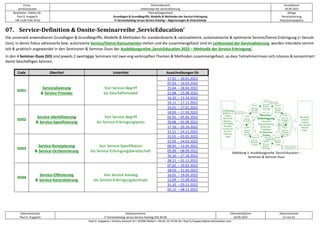 Firma
servicEvolution
Themenbereich
Leitkonzept der Servicialisierung
Druckdatum
18.09.2022
Bearbeiter, Telefon-Nr.
Paul G. Huppertz
+49-1520-9 84 59 62
Thema/Gegenstand
Grundlagen & Grundbegriffe, Modelle & Methoden der Service-Erbringung
IT-Servicekatalog versus Service-Katalog – Abgrenzungen & Unterschiede
Ablage
Servicialisierung
Diskussionspapiere
Dokumentautor
Paul G. Huppertz
Dokumentname
IT-Servicekatalog versus Service-Katalog V01.04.00
Dokumentdatum
18.09.2022
Dokumentseite
57 von 61
Paul G. Huppertz ▪ Schöne Aussicht 41 ▪ 65396 Walluf ▪ +49-61 23-74 04 16 ▪ Paul.G.Huppertz@servicEvolution.com
07. Service-Definition & Onsite-Seminarreihe ‚ServicEducation‘
Die universell anwendbaren Grundlagen & Grundbegriffe, Modelle & Methoden für standardisierte & rationalisierte, automatisierte & optimierte Service/Dienst-Erbringung (= Servuk-
tion), in deren Fokus adressierte bzw. autorisierte Service/Dienst-Konsumenten stehen und die zusammengefasst sind im Leitkonzept der Servicialisierung, werden interaktiv vermit-
telt & praktisch angewendet in den Seminaren & Seminar-Duos der Ausbildungsreihe ‚ServicEducation 2022 – Methodik der Service-Erbringung‘.
In den 4 Seminar-Duos (SD) sind jeweils 2 zweitägige Seminare mit zwei eng verknüpften Themen & Methoden zusammengefasst, so dass TeilnehmerInnen sich intensiv & konzentriert
damit beschäftigen können.
Code Obertitel Untertitel Ausschreibungen für
SD01
Servicialisierung
& Service Provider
Von Service-Begriff
bis Geschäftsmodell
17.01. – 20.01.2022
07.03. – 10.03.2022
25.04. – 28.04.2022
22.08. – 25.08.2022
10.10. – 13.10.2022
14.11. – 17.11.2022
SD02
Service-Identifizierung
& Service-Spezifizierung
Von Service-Begriff
bis Service-Erbringungspreis
24.01. – 27.01.2022
14.03. – 17.03.2022
02.05. – 05.05.2022
29.08. – 01.09.2022
17.10. – 20.10.2022
21.11. – 24.11.2022
SD03
Service-Konzipierung
& Service-Orchestrierung
Von Service-Spezifikation
bis Service-Erbringungsbereitschaft
31.01. – 03.02.2022
21.03. – 24.03.2022
09.05. – 12.05.2022
05.09. – 08.09.2022
24.10. – 27.10.2022
28.11. – 01.12.2022
SD04
Service-Offerierung
& Service-Kontrahierung
Von Service-Katalog
bis Service-Erbringungskontrakt
07.02. – 10.02.2022
28.03. – 31.03.2022
16.05. – 19.05.2022
12.09. – 15.09.2022
31.10. – 03.11.2022
05.12. – 08.12.2022
Abbildung 3: Ausbildungsreihe 'ServicEducation –
Seminare & Seminar-Duos
 