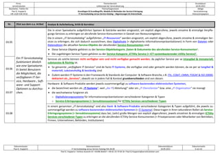 Firma
servicEvolution
Themenbereich
Leitkonzept der Servicialisierung
Druckdatum
18.09.2022
Bearbeiter, Telefon-Nr.
Paul G. Huppertz
+49-1520-9 84 59 62
Thema/Gegenstand
Grundlagen & Grundbegriffe, Modelle & Methoden der Service-Erbringung
IT-Servicekatalog versus Service-Katalog – Abgrenzungen & Unterschiede
Ablage
Servicialisierung
Diskussionspapiere
Dokumentautor
Paul G. Huppertz
Dokumentname
IT-Servicekatalog versus Service-Katalog V01.04.00
Dokumentdatum
18.09.2022
Dokumentseite
6 von 61
Paul G. Huppertz ▪ Schöne Aussicht 41 ▪ 65396 Walluf ▪ +49-61 23-74 04 16 ▪ Paul.G.Huppertz@servicEvolution.com
Nr. Zitat aus dem o.a. Artikel Analyse & Aufarbeitung, Kritik & Korrektur
03.05
Ein IT-Servicekatalog
funktioniert ähnlich
wie eine Speisekarte.
Er bietet Benutzern
die Möglichkeit, die
verfügbaren IT-Ser-
vice, Hardware-, Soft-
ware- und Support-
Optionen zu durchsu-
chen.
Die in einer Speisekarte aufgeführten Speisen & Getränke werden eingesetzt, um explizit abgerufene, jeweils einzelne & einmalige Verpfle-
gungs-Services zu erbringen an abrufende Service-Konsumenten in Gestalt von Restaurantgästen.
Die in einem „IT-Servicekatalog“ aufgeführten „IT-Ressourcen“ werden eingesetzt, um explizit abgerufene, jeweils einzelne & einmaligen Ser-
vices zu erbringen, die sich dadurch auszeichnen, dass Digitalisate (= digitalisierte Informationsrepräsentationen) in Form von Dateien oder
Datensätzen die aktuellen Service-Objekte der abrufenden Service-Konsumenten sind.
• Diese Service-Objekte gehören zu der Service-Objektkategorie ‚Daten & Dokumente des abrufenden Service-Konsumenten‘.
• Die zugehörigen Service-Typen gehören zu der Service-Kategorie ‚ICTility Service (= ICT-systembasierender Utility Service)‘.
03.06
Services als solche können nicht verfügbar sein und nicht verfügbar gemacht werden, da jeglicher Service per se intangibel & immateriell,
substanzlos & flüchtig ist.
• So genannte „verfügbare IT-Services“ sind de facto IT-Systeme, die verfügbar sind oder gemacht werden können, da sie per se tangibel &
materiell, substanzhaltig & beständig sind.
• Zudem werden IT-Systeme in den Frameworks & Standards der Computer- & Software-Branche, z.B. ITIL. CObIT, CMMI, TOGAF & ISO 20000,
deklariert als „Services“, obwohl sie in jedem Fall & Kontext grundverschieden sind von diesen.
03.07
Hardware- & Software-Produkte werden jeweils zusammengefügt zu software-basierenden elektronischen Systemen,
• die bezeichnet werden als „IT-Systeme“, weil „die IT(-Abteilung)“ oder ein „IT-Dienstleister“ bzw. eine „IT-Organisation“ sie managt
• die wechselweise fungieren als
o Digitalisierungssysteme für Informationsrepräsentationen verschiedener Kategorien & Typen
o Service-Erbringungssysteme (= Servuktionssysteme) für ICTility Services verschiedener Typen.
03.08
In einem genannten „IT-Servicekatalog“ sind also Hard- & Software-Produkte verschiedener Kategorien & Typen aufgeführt, die jeweils zu-
sammengefügt werden zu software-basierenden elektronischen Systemen (= IT-Systeme). Diese tragen in ihren sekundären Rollen als Service-
Erbringungssysteme (= Servuktionssysteme) dazu bei, (sehr) große Mengen von explizit abgerufenen, jeweils einzelnen & einmaligen ICTility
Services verschiedener Typen zu erbringen an die abrufenden ICTility Service-Konsumenten (= Privatpersonen oder Mitarbeiter von Betrieben,
Firmen, Unternehmen, Behörden, Institutionen)
 