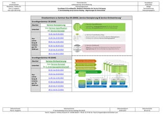 Firma
servicEvolution
Themenbereich
Leitkonzept der Servicialisierung
Druckdatum
18.09.2022
Bearbeiter, Telefon-Nr.
Paul G. Huppertz
+49-1520-9 84 59 62
Thema/Gegenstand
Grundlagen & Grundbegriffe, Modelle & Methoden der Service-Erbringung
IT-Servicekatalog versus Service-Katalog – Abgrenzungen & Unterschiede
Ablage
Servicialisierung
Diskussionspapiere
Dokumentautor
Paul G. Huppertz
Dokumentname
IT-Servicekatalog versus Service-Katalog V01.04.00
Dokumentdatum
18.09.2022
Dokumentseite
60 von 61
Paul G. Huppertz ▪ Schöne Aussicht 41 ▪ 65396 Walluf ▪ +49-61 23-74 04 16 ▪ Paul.G.Huppertz@servicEvolution.com
Einzelseminare zu Seminar-Duo 03 (SD03) ‚Service-Konzipierung & Service-Orchestrierung’
GrundlagenSeminar 30 (GS30)
Obertitel Service-Konzipierung
Untertitel
Von Service-Spezifikation
bis Service-Konzept
Aus-
schrei-
bung &
Unterla-
gen für
GS30 am
31.01. bis 01.02.2022
21.03. bis 22.03.2022
09.05. bis 10.05.2022
05.09. bis 06.09.2022
24.10. bis 25.10.2022
28.11. bis 29.11.2022
GrundlagenSeminar 40 (GS40)
Obertitel Service-Orchestrierung
Untertitel
Von Service-Konzept
bis S.-Erbringungsbereitschaft
Aus-
schrei-
bung &
Unterla-
gen für
GS40 am
02.02. bis 03.02.2022
23.03. bis 24.03.2022
11.05. bis 12.05.2022
07.09. bis 08.09.2022
26.10. bis 27.10.2022
30.11. bis 01.12.2022
 