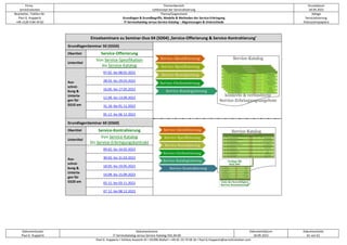 Firma
servicEvolution
Themenbereich
Leitkonzept der Servicialisierung
Druckdatum
18.09.2022
Bearbeiter, Telefon-Nr.
Paul G. Huppertz
+49-1520-9 84 59 62
Thema/Gegenstand
Grundlagen & Grundbegriffe, Modelle & Methoden der Service-Erbringung
IT-Servicekatalog versus Service-Katalog – Abgrenzungen & Unterschiede
Ablage
Servicialisierung
Diskussionspapiere
Dokumentautor
Paul G. Huppertz
Dokumentname
IT-Servicekatalog versus Service-Katalog V01.04.00
Dokumentdatum
18.09.2022
Dokumentseite
61 von 61
Paul G. Huppertz ▪ Schöne Aussicht 41 ▪ 65396 Walluf ▪ +49-61 23-74 04 16 ▪ Paul.G.Huppertz@servicEvolution.com
Einzelseminare zu Seminar-Duo 04 (SD04) ‚Service-Offerierung & Service-Kontrahierung’
GrundlagenSeminar 50 (GS50)
Obertitel Service-Offerierung
Untertitel
Von Service-Spezifikation
bis Service-Katalog
Aus-
schrei-
bung &
Unterla-
gen für
GS10 am
07.02. bis 08.02.2022
28.03. bis 29.03.2022
16.05. bis 17.05.2022
12.09. bis 13.09.2022
31.10. bis 01.11.2022
05.12. bis 06.12.2022
GrundlagenSeminar 60 (GS60)
Obertitel Service-Kontrahierung
Untertitel
Von Service-Katalog
bis Service-Erbringungskontrakt
Aus-
schrei-
bung &
Unterla-
gen für
GS20 am
09.02. bis 10.02.2022
30.03. bis 31.03.2022
18.05. bis 19.05.2022
14.09. bis 15.09.2022
02.11. bis 03.11.2022
07.12. bis 08.12.2022
 