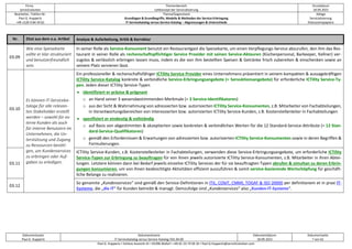 Firma
servicEvolution
Themenbereich
Leitkonzept der Servicialisierung
Druckdatum
18.09.2022
Bearbeiter, Telefon-Nr.
Paul G. Huppertz
+49-1520-9 84 59 62
Thema/Gegenstand
Grundlagen & Grundbegriffe, Modelle & Methoden der Service-Erbringung
IT-Servicekatalog versus Service-Katalog – Abgrenzungen & Unterschiede
Ablage
Servicialisierung
Diskussionspapiere
Dokumentautor
Paul G. Huppertz
Dokumentname
IT-Servicekatalog versus Service-Katalog V01.04.00
Dokumentdatum
18.09.2022
Dokumentseite
7 von 61
Paul G. Huppertz ▪ Schöne Aussicht 41 ▪ 65396 Walluf ▪ +49-61 23-74 04 16 ▪ Paul.G.Huppertz@servicEvolution.com
Nr. Zitat aus dem o.a. Artikel Analyse & Aufarbeitung, Kritik & Korrektur
03.09
Wie eine Speisekarte
sollte er klar strukturiert
und benutzerfreundlich
sein.
In seiner Rolle als Service-Konsument benutzt ein Restaurantgast die Speisekarte, um einen Verpflegungs-Service abzurufen, den ihm das Res-
taurant in seiner Rolle als rechenschaftspflichtiger Service Provider mit seinen Service-Akteuren (Küchenpersonal, Barkeeper, Kellner) ver-
zugslos & verlässlich erbringen lassen muss, indem es die von ihm bestellten Speisen & Getränke frisch zubereiten & einschenken sowie an
seinem Platz servieren lässt.
03.10
Es können IT-Serviceka-
taloge für alle relevan-
ten Stakeholder erstellt
werden – sowohl für ex-
terne Kunden als auch
für interne Benutzern im
Unternehmen, die Un-
terstützung und Zugang
zu Ressourcen benöti-
gen, um Kundenservices
zu erbringen oder Auf-
gaben zu erledigen.
Ein professioneller & rechenschaftsfähiger ICTility Service Provider eines Unternehmens präsentiert in seinem kompakten & aussagekräftigen
ICTility Service-Katalog konkrete & verbindliche Service-Erbringungsangebote (= Servuktionsangebote) für erforderliche ICTility Service-Ty-
pen. Jeden dieser ICTility Service-Typen
• identifiziert er präzise & prägnant
o an Hand seiner 3 wesensbestimmenden Merkmale (= 3 Service-Identifikatoren)
o aus der Sicht & Wahrnehmung von adressierten bzw. autorisierten ICTility Service-Konsumenten, z.B. Mitarbeiter von Fachabteilungen,
in Verantwortungsbereichen von interessierten bzw. autorisierten ICTility Service-Kunden, z.B. Kostenstellenleiter in Fachabteilungen
• spezifiziert er eindeutig & vollständig
o auf Basis von abgestimmten & akzeptierten sowie konkreten & verbindlichen Werten für die 12 Standard-Service-Attribute (= 12 Stan-
dard-Service-Qualifikatoren)
o gemäß den Erfordernissen & Erwartungen von adressierten bzw. autorisierten ICTility Service-Konsumenten sowie in deren Begriffen &
Formulierungen.
03.11
ICTility Service-Kunden, z.B. Kostenstellenleiter in Fachabteilungen, verwenden diese Service-Erbringungsangebote, um erforderliche ICTility
Service-Typen zur Erbringung zu beauftragen für von ihnen jeweils autorisierte ICTility Service-Konsumenten, z.B. Mitarbeiter in ihren Abtei-
lungen. Letztere können dann bei Bedarf jeweils einzelne ICTility Services der für sie beauftragten Typen abrufen & simultan zu deren Erbrin-
gungen konsumieren, um von ihnen beabsichtigte Aktivitäten effizient auszuführen & somit service-basierende Wertschöpfung für geschäft-
liche Belange zu realisieren.
03.12
So genannte „Kundenservices“ sind gemäß den Service-Definitionen in ITIL, CObIT, CMMI, TOGAF & ISO 20000 per definitionem et in praxi IT-
Systeme, die „die IT“ für Kunden betreibt & managt. Demzufolge sind „Kundenservices“ also „Kunden-IT-Systeme“.
 