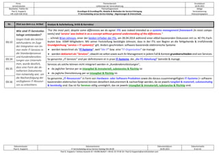 Firma
servicEvolution
Themenbereich
Leitkonzept der Servicialisierung
Druckdatum
18.09.2022
Bearbeiter, Telefon-Nr.
Paul G. Huppertz
+49-1520-9 84 59 62
Thema/Gegenstand
Grundlagen & Grundbegriffe, Modelle & Methoden der Service-Erbringung
IT-Servicekatalog versus Service-Katalog – Abgrenzungen & Unterschiede
Ablage
Servicialisierung
Diskussionspapiere
Dokumentautor
Paul G. Huppertz
Dokumentname
IT-Servicekatalog versus Service-Katalog V01.04.00
Dokumentdatum
18.09.2022
Dokumentseite
8 von 61
Paul G. Huppertz ▪ Schöne Aussicht 41 ▪ 65396 Walluf ▪ +49-61 23-74 04 16 ▪ Paul.G.Huppertz@servicEvolution.com
Nr. Zitat aus dem o.a. Artikel Analyse & Aufarbeitung, Kritik & Korrektur
03.13
Wie sind IT-Serviceka-
taloge entstanden?
Gegen Ende des letzten
Jahrhunderts im Zuge
der Integration von im-
mer mehr IT-Services in
die Standardprozesse
und Kundendienstleis-
tungen von Unterneh-
men, wurde deutlich,
dass eine Form der de-
taillierten Dokumenta-
tion notwendig war, um
die Nachverfolgung der
verfügbaren IT-Ressour-
cen zu erleichtern.
"For the most part, despite some differences we do agree: ITIL was indeed intended as a systems management framework (in most compo-
nents) and 'service' was bolted in as a concept without general understanding of the differences."
... schrieb Brian Johnson, einer der beiden Urheber der ITIL, am 28.04.2014 während einer eMail-basierenden Diskussion mit ca. 40 ITIL-Fach-
leuten bzw. itSMF-Mitgliedern. Mit seiner Feststellung bestätigte Johnson, dass in der ITIL von Beginn an die fehlgehende & irreführende
Grundgleichung "service = IT system(s)" gilt. Anders geschrieben: software-basierende elektronische Systeme
• werden bezeichnet als "IT-Systeme", weil "die IT" bzw. eine "IT-Organisation" sie managt
• werden deklariert als "Services", obwohl sie selbst sowie auch ihr Management in jedem Fall & Kontext grundverschieden sind von Services.
03.14 So genannte „IT-Services“ sind per definitionem et in praxi IT-Systeme, die „die IT(-Abteilung)“ betreibt & managt.
03.15
Services als solche können nicht integriert werden in „Kundendienstleistungen“,
• da jeglicher Service per se intangibel & immateriell, substanzlos & flüchtig ist
• da jegliche Dienstleistung per se intangibel & flüchtig ist.
03.16
So genannte „IT-Ressourcen“ in Form von Hardware- oder Software-Produkten sowie die daraus zusammengefügten IT-Systeme (= software-
basierenden elektrischen Systeme) können detailliert dokumentiert & nachverfolgt werden, da sie jeweils tangibel & materiell, substanzhaltig
& beständig sind. Das ist für Services völlig unmöglich, das sie jeweils intangibel & immateriell, substanzlos & flüchtig sind.
 