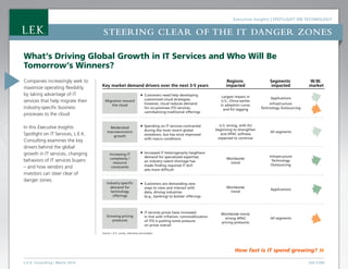 STEERING CLEAR OF THE IT DANGER ZONES
Executive Insights | SPOTLIGHT ON TECHNOLOGY
L.E.K. Consulting / March 2016  LEK.COM
STEERING CLEAR OF THE IT DANGER ZONES
Companies increasingly seek to
maximize operating flexibility
by taking advantage of IT
services that help migrate their
industry-specific business
processes to the cloud.
In this Executive Insights
Spotlight on IT Services, L.E.K.
Consulting examines the key
drivers behind the global
growth in IT services, changing
behaviors of IT services buyers
– and how vendors and
investors can steer clear of
danger zones.
How fast is IT spend growing? »
What’s Driving Global Growth in IT Services and Who Will Be
Tomorrow’s Winners?
Source: L.E.K. survey, interviews and analysis
• Customers need help developing
customized cloud strategies;
however, cloud reduces demand
for on-premises ITO services,
cannibalizing traditional offerings
• Spending on IT services contracted
during the most recent global
slowdown, but has since improved
with macro conditions
• Increased IT heterogeneity heightens
demand for specialized expertise;
an industry talent shortage has
made finding required IT skill
sets more difficult
• Customers are demanding new
ways to view and interact with
data, driving industries
(e.g., banking) to bolster offerings
• IT services prices have increased
in line with inflation; commoditization
of ITO is putting some pressure
on prices overall
Key market demand drivers over the next 3-5 years
Regions
impacted
Segments
impacted
W.W.
market
Largest impact in
U.S.; China earlier
in adoption curve,
and EU lagging
Migration toward
the cloud
Moderated
macroeconomic
growth
Increasing IT
complexity /
resource
constraints
Industry-specific
demand for
technology
offerings
Growing pricing
pressures
U.S. strong, with EU
beginning to strengthen
and APAC softness
expected to continue
Worldwide
trend
Worldwide
trend
Worldwide trend;
strong APAC
pricing pressures
Applications
Infrastructure
Technology Outsourcing
All segments
Infrastructure
Technology
Outsourcing
Applications
All segments
 
