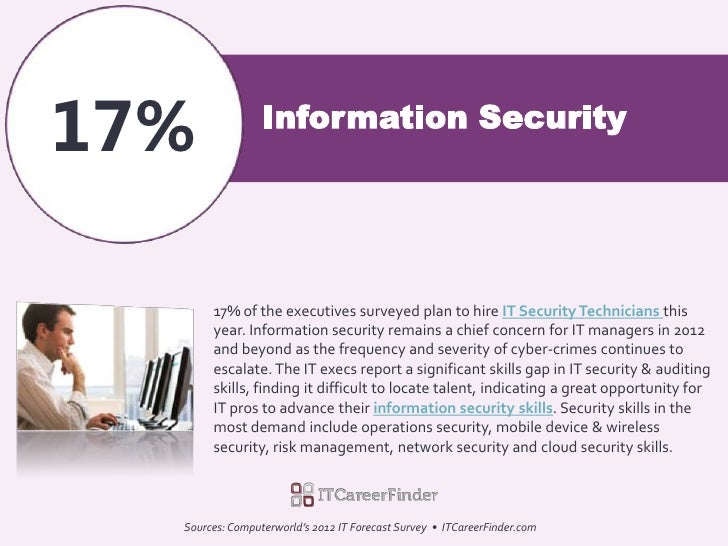 IT Skills in Demand 2012 2013 Top Computer Jobs & Career Tracks