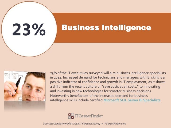 IT Skills in Demand 2012 2013 Top Computer Jobs & Career Tracks