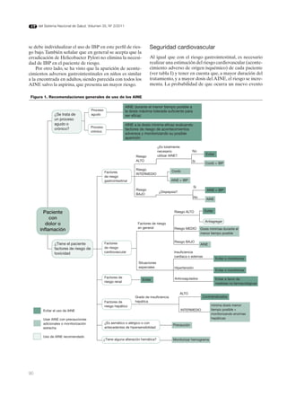 del Sistema Nacional de Salud. Volumen 35, Nº 3/2011




se debe individualizar el uso de IBP en este perfil de ries-                   Seguridad cardiovascular
go bajo. También señalar que en general se acepta que la
erradicación de Helicobacter Pylori no elimina la necesi-                      Al igual que con el riesgo gastrointestinal, es necesario
dad de IBP en el paciente de riesgo.                                           realizar una estimación del riesgo cardiovascular (aconte-
    Por otro lado, se ha visto que la aparición de aconte-                     cimiento adverso de origen isquémico) de cada paciente
cimientos adversos gastrointestinales en niños es similar                      (ver tabla I) y tener en cuenta que, a mayor duración del
a la encontrada en adultos, siendo parecida con todos los                      tratamiento, y a mayor dosis del AINE, el riesgo se incre-
AINE salvo la aspirina, que presenta un mayor riesgo.                          menta. La probabilidad de que ocurra un nuevo evento

 Figura 1. Recomendaciones generales de uso de los AINE

                                                                AINE durante el menor tiempo posible a
                                       Proceso                  la dosis máxima tolerada suficiente para
               ¿Se trata de            agudo                    ser eficaz
               un proceso
               agudo o                                          AINE a la dosis mínima eficaz evaluando
                                       Proceso
               crónico?                                         factores de riesgo de acontecimientos
                                       crónico
                                                                adversos y monitorizando su posible
                                                                aparición

                                                                                      ¿Es totalmente
                                                                                      necesario               No
                                                                                      utilizar AINE?                  Evitar
                                                                      Riesgo
                                                                      ALTO                                    Si
                                                                                                                      Coxib + IBP
                                                                      Riesgo                   Coxib
                                                 Factores
                                                                      INTERMEDIO
                                                 de riesgo
                                                 gastrointestinal                              AINE + IBP

                                                                                                              Si
                                                                      Riesgo                                           AINE + IBP
                                                                                       ¿Dispepsia?
                                                                      BAJO
                                                                                                              No
                                                                                                                      AINE


        Paciente                                                                                Riesgo ALTO          Evitar

           con
                                                                                                                     Antiagregar
         dolor o                                                       Factores de riesgo
                                                                       en general
      inflamación                                                                               Riesgo MEDIO       Dosis mínimas durante el
                                                                                                                   menor tiempo posible


                                                 Factores                                       Riesgo BAJO
               ¿Tiene el paciente                                                                                  AINE
               factores de riesgo de             de riesgo
               toxicidad                         cardiovascular                                 Insuficiencia
                                                                                                cardiaca o edemas
                                                                                                                               Evitar o monitorizar
                                                                        Situaciones
                                                                        especiales              Hipertensión
                                                                                                                               Evitar o monitorizar

                                                 Factores de                                    Anticoagulados
                                                                          Evitar                                               Evitar a favor de
                                                 riesgo renal
                                                                                                                               medidas no farmacológicas


                                                                                                       ALTO
                                                                      Grado de insuficiencia                        Contraindicados
                                                 Factores de          hepática
                                                 riesgo hepático                                                          minima dosis menor
        Evitar el uso de AINE                                                                          INTERMEDIO         tiempo posible +
                                                                                                                          monitorizando enzimas
        Usar AINE con precauciones                                                                                        hepáticas
        adicionales o monitorización             ¿Es asmático o alérgico o con
                                                                                                Precaución
        estrecha                                 antecedentes de hipersensibilidad

        Uso de AINE recomendado
                                                 ¿Tiene alguna alteración hemática?             Monitorizar hemograma




90
 