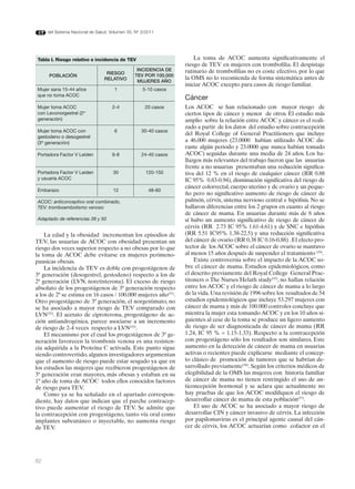 del Sistema Nacional de Salud. Volumen 35, Nº 3/2011




Tabla I. Riesgo relativo e incidencia de TEV                         La toma de ACOC aumenta significativamente el
                                                                 riesgo de TEV en mujeres con trombofilia. El despistaje
                                                INCIdENCIA dE    rutinario de trombofilias no es coste efectivo, por lo que
                                 RIESGO        TEV POR 100.000
     POBLACIÓN
                                RELATIVO                         la OMS no lo recomienda de forma sistemática antes de
                                                MUjERES AñO
                                                                 iniciar ACOC excepto para casos de riesgo familiar.
Mujer sana 15-44 años                1             5-10 casos
que no toma ACOC
                                                                 Cáncer
Mujer toma ACOC                     2-4             20 casos     Los ACOC se han relacionado con mayor riesgo de
con Levonorgestrel (2º                                           ciertos tipos de cáncer y menor de otros. El estudio más
generación)                                                      amplio sobre la relación entre ACOC y cáncer es el reali-
                                                                 zado a partir de los datos del estudio sobre contracepción
Mujer toma ACOC con                  6            30-40 casos
                                                                 del Royal College of General Practitioners que incluye
gestodeno o desogestrel
(3ª generación)                                                  a 46.000 mujeres (23.0000 habían utilizado ACOC du-
                                                                 rante algún periodo y 23.0000 que nunca habían tomado
Portadora Factor V Leiden           6-8           24-40 casos    ACOC) seguidas durante una media de 24 años. Los ha-
                                                                 llazgos más relevantes del trabajo fueron que las usuarias
                                                                 frente a no usuarias presentaban una reducción significa-
Portadora Factor V Leiden            30              120-150     tiva del 12 % en el riesgo de cualquier cáncer (RR 0.88
y usuaria ACOC                                                   IC 95% 0.83-0.94), disminución significativa del riesgo de
                                                                 cáncer colorrectal, cuerpo uterino y de ovario y un peque-
Embarazo                             12               48-60
                                                                 ño pero no significativo aumento de riesgo de cáncer de
ACOC: anticonceptivo oral combinado,                             pulmón, cérvix, sistema nervioso central e hipófisis. No se
TEV: tromboembolismo venoso                                      hallaron diferencias entre los 2 grupos en cuanto al riesgo
                                                                 de cáncer de mama. En usuarias durante más de 8 años
Adaptado de referencias 38 y 50                                  sí hubo un aumento significativo de riesgo de cáncer de
                                                                 cérvix (RR 2.73 IC 95% 1.61-4.61) y de SNC e hipófisis
    La edad y la obesidad incrementan los episodios de           (RR 5.51 IC95% 1.38-22.5) y una reducción significativa
TEV, las usuarias de ACOC con obesidad presentan un              del cáncer de ovario (RR 0.38 IC 0.16-0.88) . El efecto pro-
riesgo dos veces superior respecto a no obesas por lo que        tector de los ACOC sobre el cáncer de ovario se mantuvo
la toma de ACOC debe evitarse en mujeres perimeno-               al menos 15 años después de suspender el tratamiento (54).
pausicas obesas.                                                     Existe controversia sobre el impacto de la ACOC so-
    La incidencia de TEV es doble con progestágenos de           bre el cáncer de mama. Estudios epidemiológicos, como
3ª generación (desogestrel, gestodeno) respecto a los de         el descrito previamente del Royal College General Prac-
2ª generación (LVN, noretisterona). El exceso de riesgo          titoners o The Nurses´Helath study(55), no hallan relación
absoluto de los progestágenos de 3ª generación respecto          entre los ACOC y el riesgo de cáncer de mama a lo largo
a los de 2ª se estima en 16 casos / 100.000 mujeres año(51).     de la vida. Una revisión de 1996 sobre los resultados de 54
Otro progestágeno de 3ª generación, el norgestimato, no          estudios epidemiológicos que incluye 53.297 mujeres con
se ha asociado a mayor riesgo de TEV comparado con               cáncer de mama y más de 100.000 controles concluye que
LVN(52). El acetato de ciproterona, progestágeno de ac-          mientra la mujer esta tomando ACOC y en los 10 años si-
ción antiandrogénica, parece asociarse a un incremento           guientes al cese de la toma se produce un ligero aumento
de riesgo de 2-4 veces respecto a LVN(53).                       de riesgo de ser diagnosticada de cáncer de mama (RR
    El mecanismo por el cual los progestágenos de 3ª ge-         1.24, IC 95 % = 1.15-1.33). Respecto a la contracepción
neración favorecen la trombosis venosa es una resisten-          con progestágeno sólo los resultados son similares. Este
cia adquirida a la Proteína C activada. Este punto sigue         aumento en la detección de cáncer de mama en usuarias
siendo controvertido, algunos investigadores argumentan          activas o recientes puede explicarse mediante el concep-
que el aumento de riesgo puede estar sesgado ya que en           to clásico de promoción de tumores que se habrían de-
los estudios las mujeres que recibieron progestágenos de         sarrollado previamente(56). Según los criterios médicos de
3ª generación eran mayores, más obesas y estaban en su           elegibilidad de la OMS las mujeres con historia familiar
1º año de toma de ACOC todos ellos conocidos factores            de cáncer de mama no tienen restringido el uso de an-
de riesgo para TEV.                                              ticoncepción hormonal y se aclara que actualmente no
    Como ya se ha señalado en el apartado correspon-             hay pruebas de que los ACOC modifiquen el riesgo de
diente, hay datos que indican que el parche contracep-           desarrollar cáncer de mama de esta población(57).
tivo puede aumentar el riesgo de TEV. Se admite que                  El uso de ACOC se ha asociado a mayor riesgo de
la contracepción con progestágeno, tanto vía oral como           desarrollar CIN y cáncer invasivo de cérvix. La infección
implantes subcutáneo o inyectable, no aumenta riesgo             por papilomavirus es el principal agente causal del cán-
de TEV.                                                          cer de cérvix, los ACOC actuarían como cofactor en el




82
 