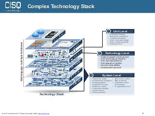 © 2019 Consortium for IT Software Quality (CISQ) www.it-cisq.org 5
Complex Technology Stack
Multi-language,multi-layerArch...