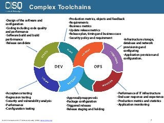 © 2019 Consortium for IT Software Quality (CISQ) www.it-cisq.org 7
Complex Toolchains
•Production metrics, objects and fee...