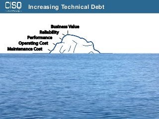 © 2019 Consortium for IT Software Quality (CISQ) www.it-cisq.org 8
Increasing Technical Debt
Software Quality Iceberg (Cod...