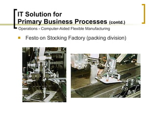 IT Solution for  Primary Business Processes  (contd.) Festo on Stocking Factory (packing division) Operations - Computer-Aided Flexible Manufacturing 