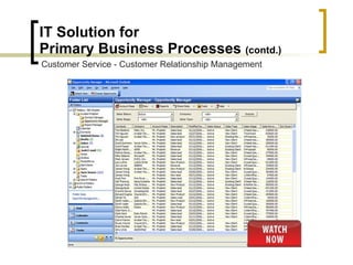 IT Solution for  Primary Business Processes  (contd.) Customer Service - Customer Relationship Management 