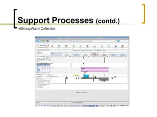 Support Processes  (contd.) eGroupWare Calendar 