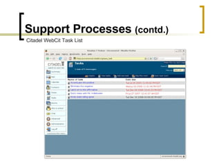 Support Processes  (contd.) Citadel WebCit Task List 