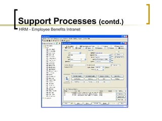 Support Processes  (contd.) HRM - Employee Benefits Intranet 
