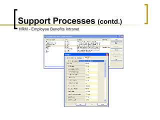 Support Processes  (contd.) HRM - Employee Benefits Intranet 
