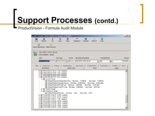 Support Processes  (contd.) ProductVision - Formula Audit Module 