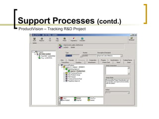 Support Processes  (contd.) ProductVision – Tracking R&D Project 