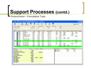Support Processes  (contd.) ProductVision – Formulation Tools 