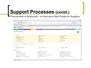 Support Processes  (contd.) Procurement of Resources – e-Commerce Web Portals for Suppliers 