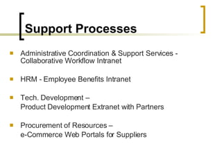 Support Processes Administrative Coordination & Support Services - Collaborative Workflow Intranet HRM - Employee Benefits Intranet Tech. Development –  Product Development Extranet with Partners Procurement of Resources –  e-Commerce Web Portals for Suppliers 