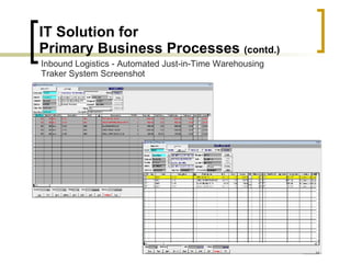 IT Solution for  Primary Business Processes  (contd.) Inbound Logistics - Automated Just-in-Time Warehousing Traker System Screenshot 