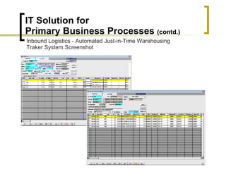 IT Solution for  Primary Business Processes  (contd.) Inbound Logistics - Automated Just-in-Time Warehousing Traker System Screenshot 