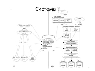 Система ?




            7
 