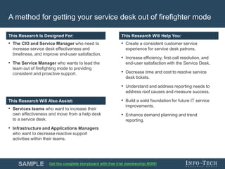 Info-Tech Research Group 3Info-Tech Research Group 3
This Research is Designed For: This Research Will Help You:
This Research Will Assist:
This Research Is Designed For: This Research Will Help You:
This Research Will Also Assist:
A method for getting your service desk out of firefighter mode
• The CIO and Service Manager who need to
increase service desk effectiveness and
timeliness, and improve end-user satisfaction.
• The Service Manager who wants to lead the
team out of firefighting mode to providing
consistent and proactive support.
• Create a consistent customer service
experience for service desk patrons.
• Increase efficiency, first-call resolution, and
end-user satisfaction with the Service Desk.
• Decrease time and cost to resolve service
desk tickets.
• Understand and address reporting needs to
address root causes and measure success.
• Build a solid foundation for future IT service
improvements.
• Enhance demand planning and trend
reporting.
• Services teams who want to increase their
own effectiveness and move from a help desk
to a service desk.
• Infrastructure and Applications Managers
who want to decrease reactive support
activities within their teams.
 