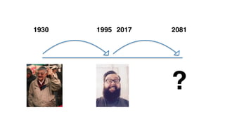 ?
1930 1995 20812017
 