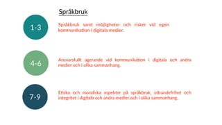 Språkbruk samt möjligheter och risker vid egen
kommunikaXon i digitala medier.
Språkbruk
Ansvarsfullt agerande vid kommunikaXon i digitala och andra
medier och i olika sammanhang.
EXska och moraliska aspekter på språkbruk, yYrandefrihet och
integritet i digitala och andra medier och i olika sammanhang.
 