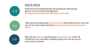 Enkla former för textbearbetning, Xll exempel aY i eZerhand gå
igenom sin text och göra förtydliganden.  
AY skapa och bearbeta texter Xllsammans med andra.
Läsa & skriva
Olika säY aY bearbeta egna och andras texter Xll innehåll och form. Hur man
ger och tar emot respons på texter. AY skapa och bearbeta gemensamma
texter.
Olika säY aY skapa och bearbeta egna och gemensamma texter Xll
innehåll och form med hjälp av digitala verktyg. Hur man ger och tar
emot respons på texter.
 