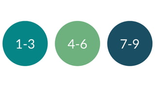1-3 4-6 7-9
 