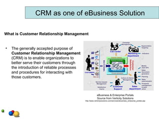 The generally accepted purpose of  Customer Relationship Management  (CRM) is to enable organizations to better serve their customers through the introduction of reliable processes and procedures for interacting with those customers.   CRM as one of eBusiness Solution What is Customer Relationship Management eBusiness & Enterprise Portals Source from Verticity Solutions http://www.verticitysolutions.com/services/ebusiness_enterprise_portals.asp 