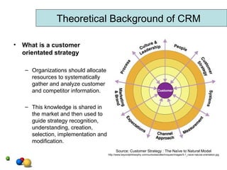What is a customer orientated strategy Organizations should allocate resources to systematically gather and analyze customer and competitor information. This knowledge is shared in the market and then used to guide strategy recognition, understanding, creation, selection, implementation and modification.  Theoretical Background of CRM Source: Customer Strategy : The Naïve to Natural Model http://www.beyondphilosophy.com/ourtoolsandtechniques/images/5-1_naive-natural-orientation.jpg 