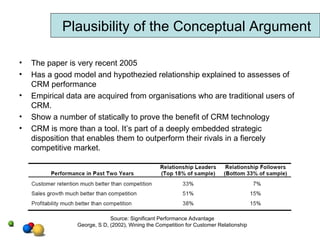 The paper is very recent 2005 Has a good model and hypothezied relationship explained to assesses of CRM performance Empirical data are acquired from organisations who are traditional users of CRM.  Show a number of statically to prove the benefit of CRM technology  CRM is more than a tool. It’s part of a deeply embedded strategic disposition that enables them to outperform their rivals in a fiercely competitive market. Supporting Idea:  Plausibility of the Conceptual Argument Source: Significant Performance Advantage George, S D, (2002), Wining the Competition for Customer Relationship 