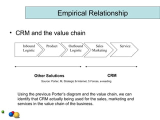 ` CRM and the value chain Empirical Relationship Inbound Logistic Product Outbound Logistic Sales Marketing Service CRM Other Solutions Using the previous Porter’s diagram and the value chain, we can identify that CRM actually being used for the sales, marketing and services in the value chain of the business. Source: Porter, M, Strategic & Internet, 5 Forces, e-reading. 