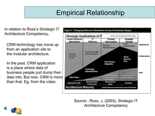 Empirical Relationship In relation to Ross’s Strategic IT  Architecture Competency, CRM technology has move up from an application silo to the modular architecture. In the past, CRM application is a place where data of  business people just dump their data into. But now, CRM is more than that. Eg, from the video. Source : Ross, J. (2003), Strategic IT Architecture Competency 